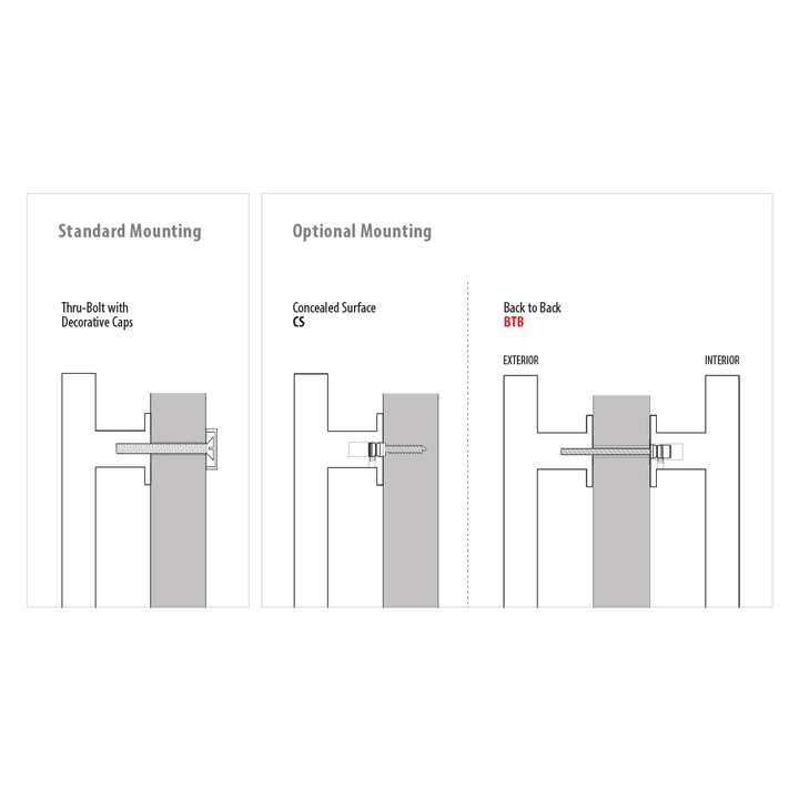 Jasper Appliance Pull (Several Finishes & Sizes Available) EMTEK